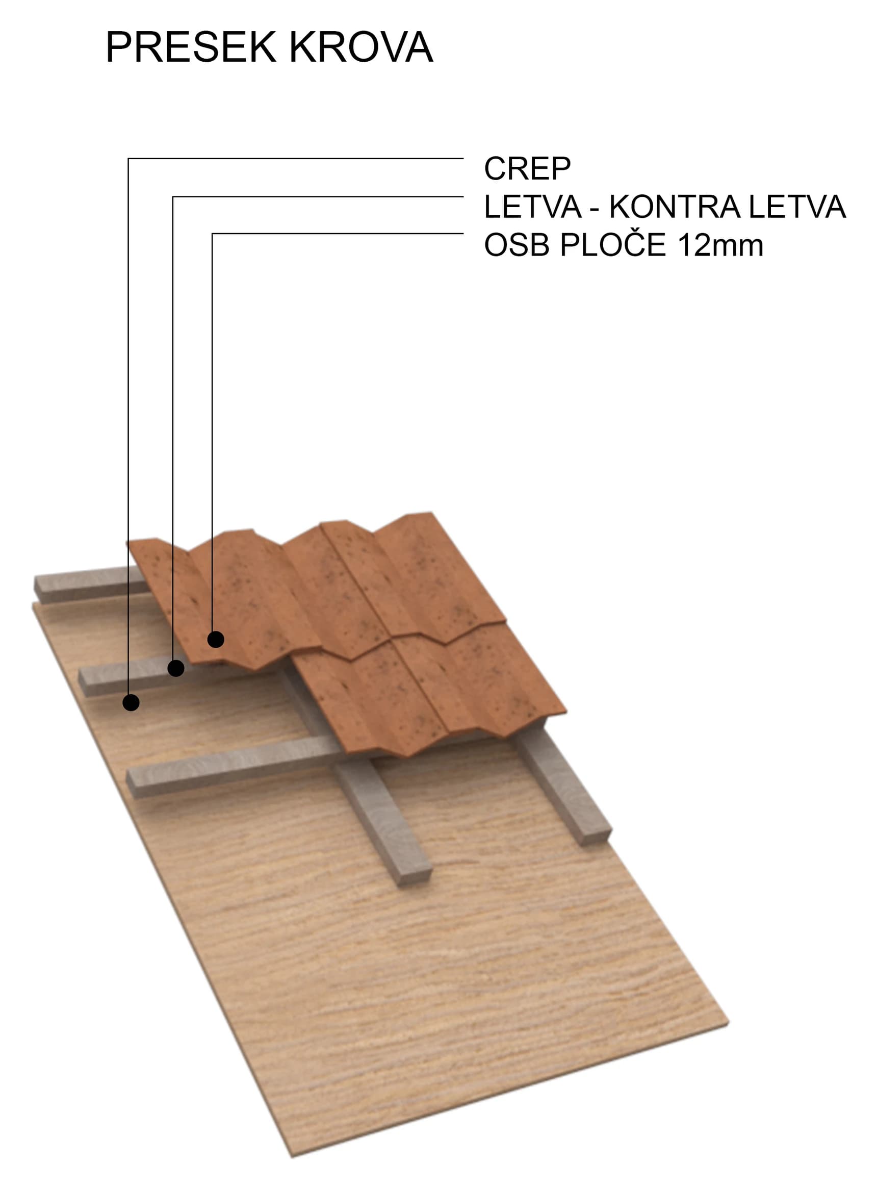 Presek krova