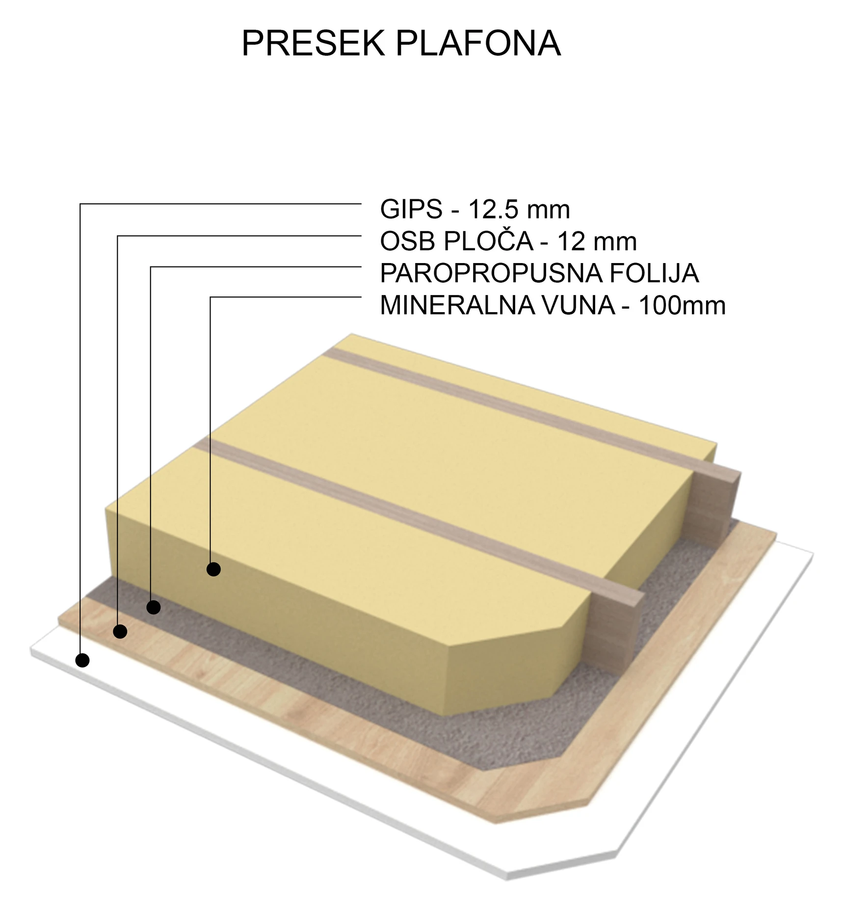 Presek plafona