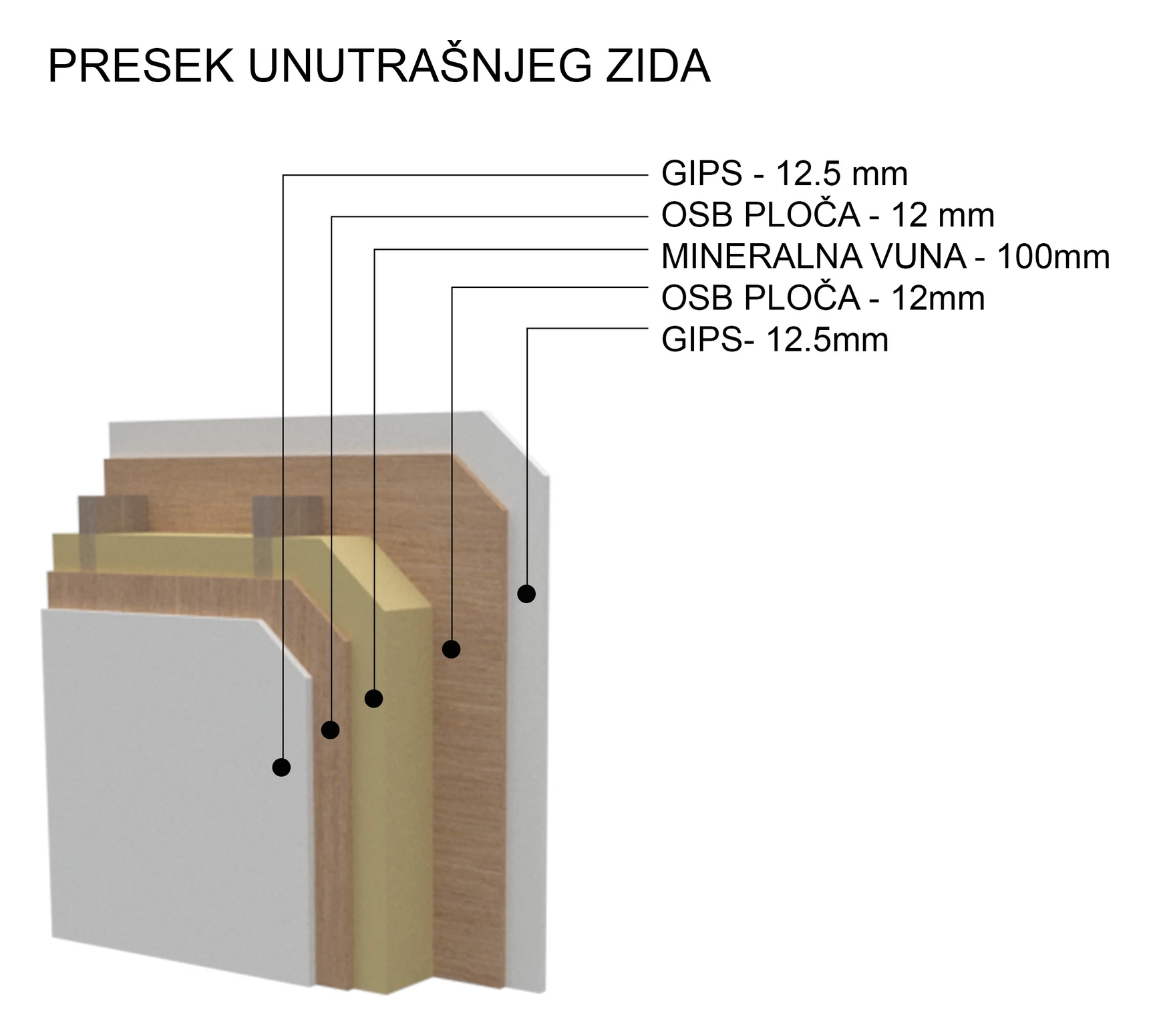 Presek unutrašnjeg zida